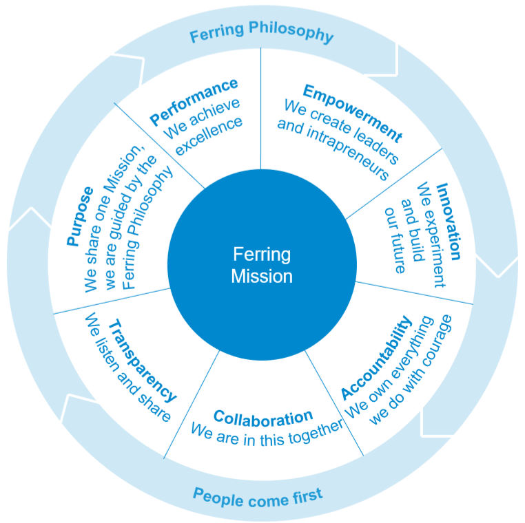 Image depicting Ferring Mission, Philosophy and Leadership Principles